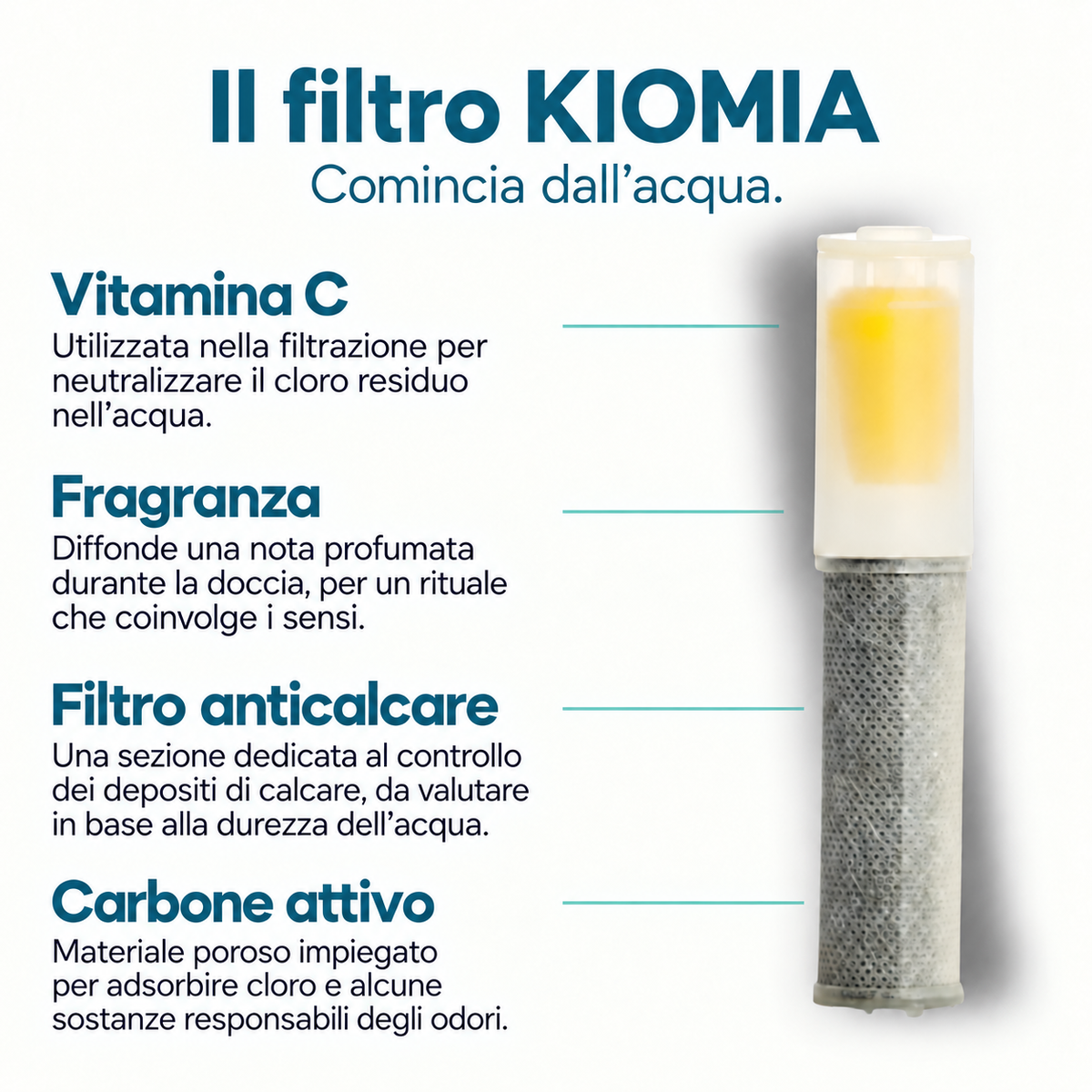 Soffione Doccia Pro+